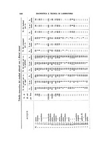 Diagnostica e tecnica di laboratorio rivista mensile