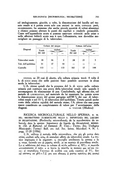 Diagnostica e tecnica di laboratorio rivista mensile