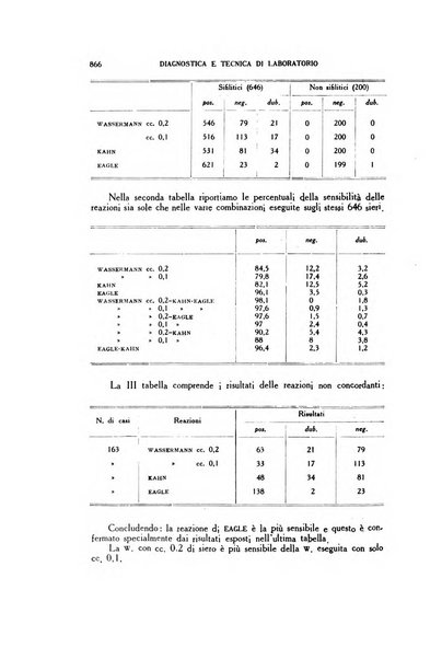 Diagnostica e tecnica di laboratorio rivista mensile