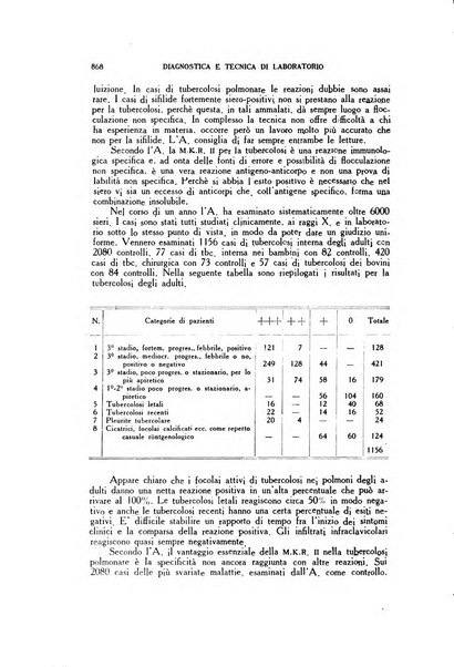 Diagnostica e tecnica di laboratorio rivista mensile