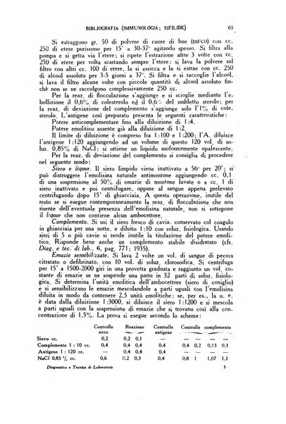 Diagnostica e tecnica di laboratorio rivista mensile