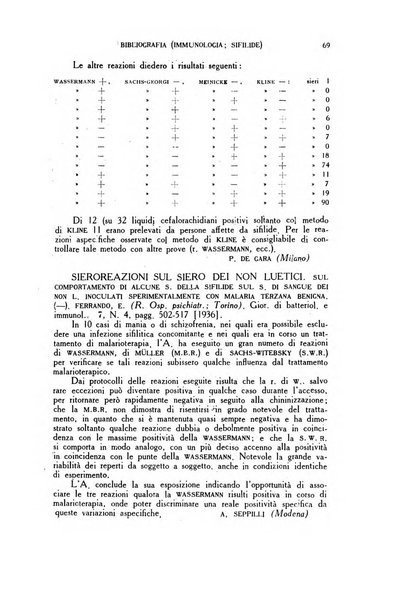 Diagnostica e tecnica di laboratorio rivista mensile