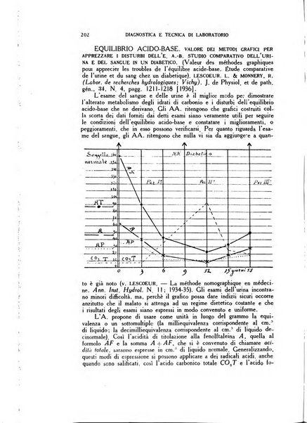 Diagnostica e tecnica di laboratorio rivista mensile