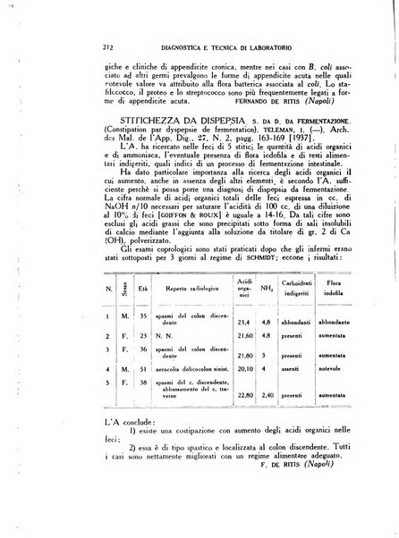 Diagnostica e tecnica di laboratorio rivista mensile