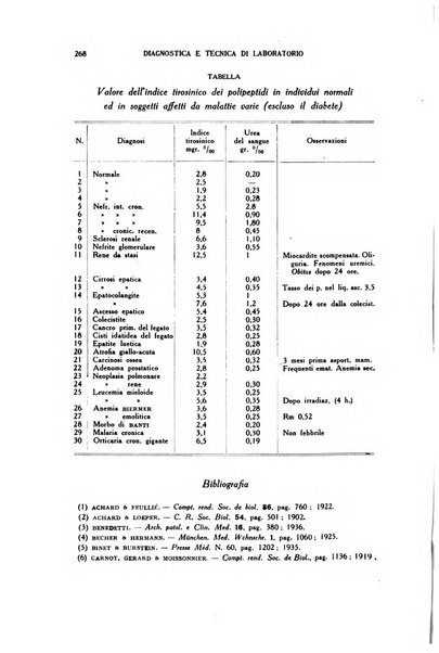 Diagnostica e tecnica di laboratorio rivista mensile