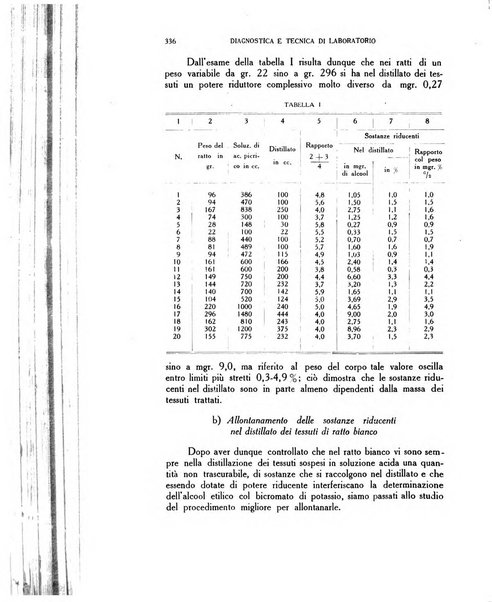 Diagnostica e tecnica di laboratorio rivista mensile