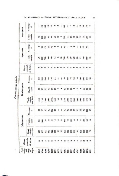 Diagnostica e tecnica di laboratorio rivista mensile