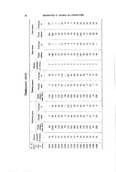 Diagnostica e tecnica di laboratorio rivista mensile