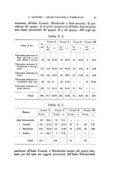 Diagnostica e tecnica di laboratorio rivista mensile