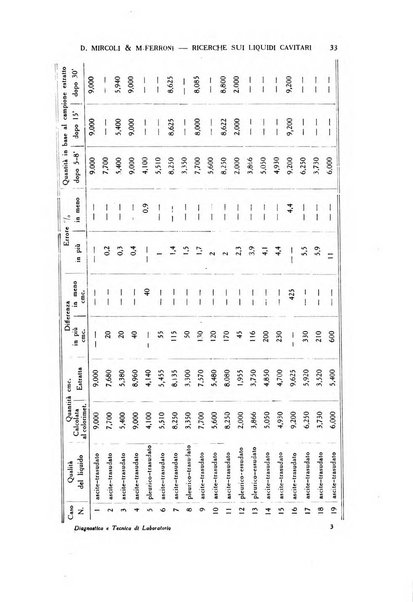 Diagnostica e tecnica di laboratorio rivista mensile