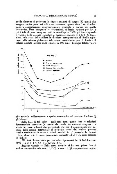 Diagnostica e tecnica di laboratorio rivista mensile