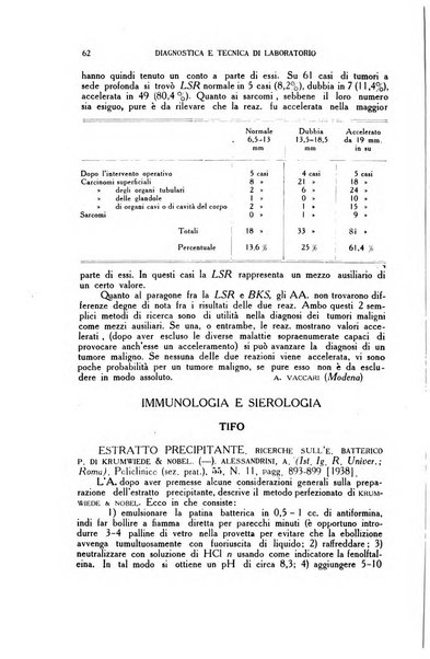 Diagnostica e tecnica di laboratorio rivista mensile