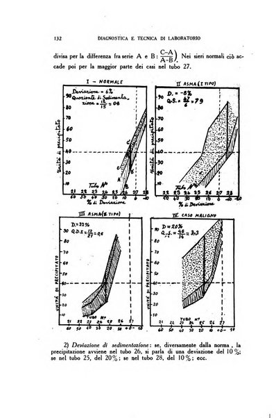 Diagnostica e tecnica di laboratorio rivista mensile