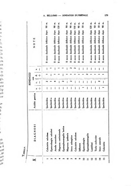 Diagnostica e tecnica di laboratorio rivista mensile