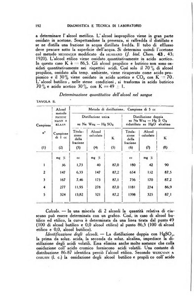 Diagnostica e tecnica di laboratorio rivista mensile