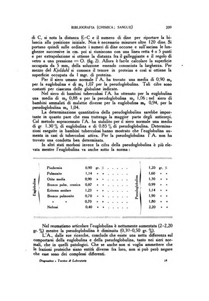 Diagnostica e tecnica di laboratorio rivista mensile