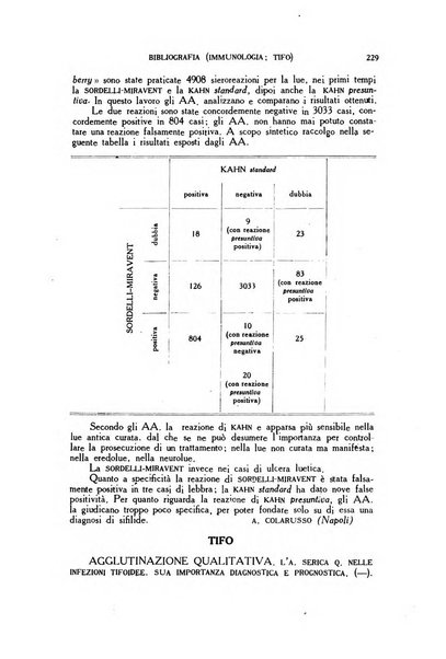 Diagnostica e tecnica di laboratorio rivista mensile