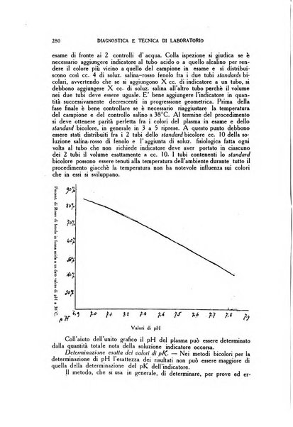 Diagnostica e tecnica di laboratorio rivista mensile