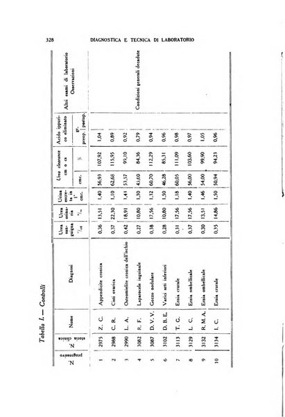 Diagnostica e tecnica di laboratorio rivista mensile