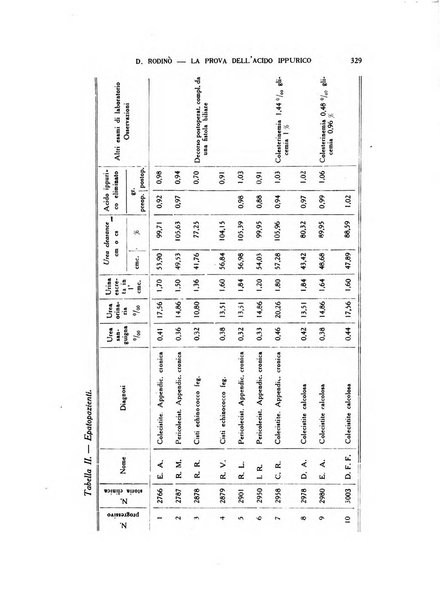 Diagnostica e tecnica di laboratorio rivista mensile