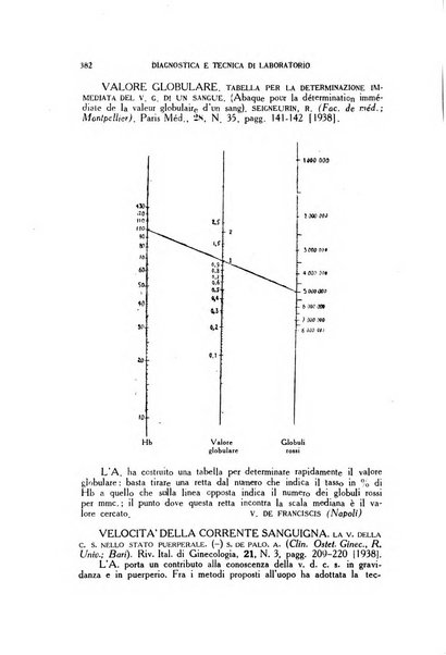 Diagnostica e tecnica di laboratorio rivista mensile