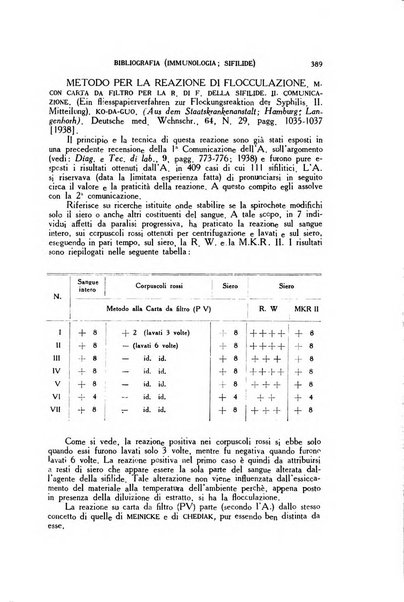 Diagnostica e tecnica di laboratorio rivista mensile