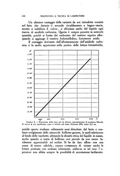 Diagnostica e tecnica di laboratorio rivista mensile