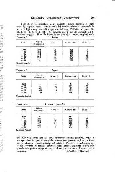 Diagnostica e tecnica di laboratorio rivista mensile