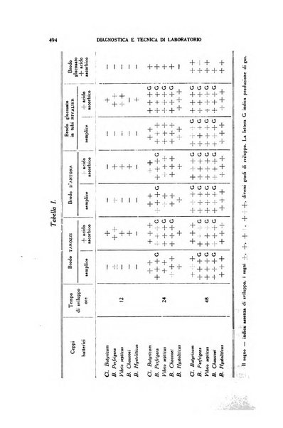 Diagnostica e tecnica di laboratorio rivista mensile