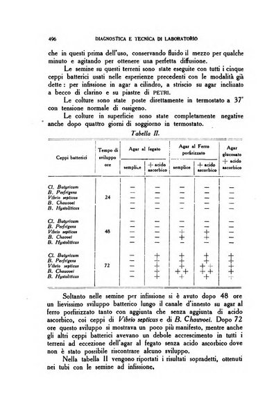 Diagnostica e tecnica di laboratorio rivista mensile