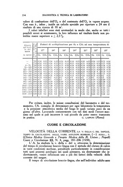 Diagnostica e tecnica di laboratorio rivista mensile