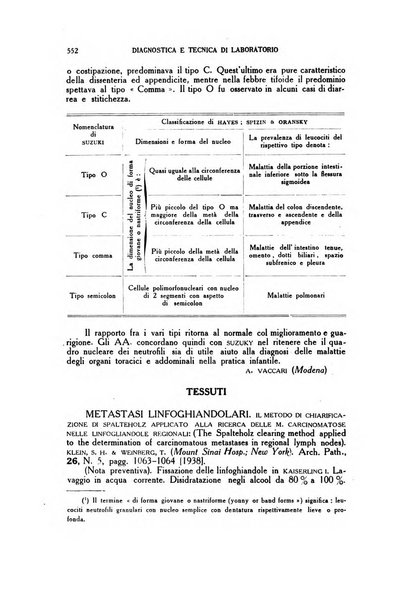 Diagnostica e tecnica di laboratorio rivista mensile