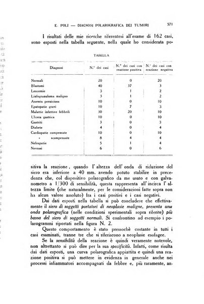 Diagnostica e tecnica di laboratorio rivista mensile