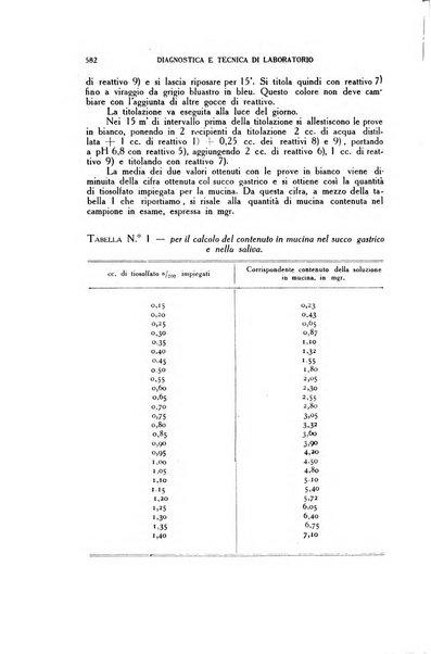 Diagnostica e tecnica di laboratorio rivista mensile