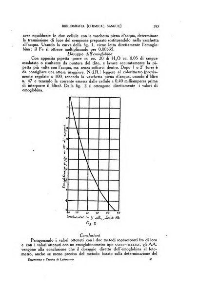 Diagnostica e tecnica di laboratorio rivista mensile