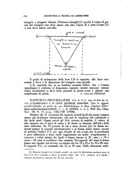 Diagnostica e tecnica di laboratorio rivista mensile