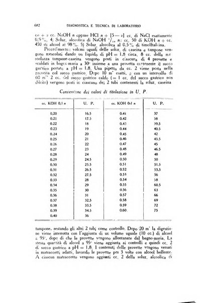 Diagnostica e tecnica di laboratorio rivista mensile