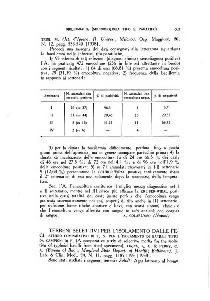 Diagnostica e tecnica di laboratorio rivista mensile