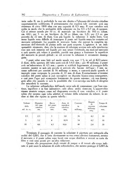 Diagnostica e tecnica di laboratorio rivista mensile