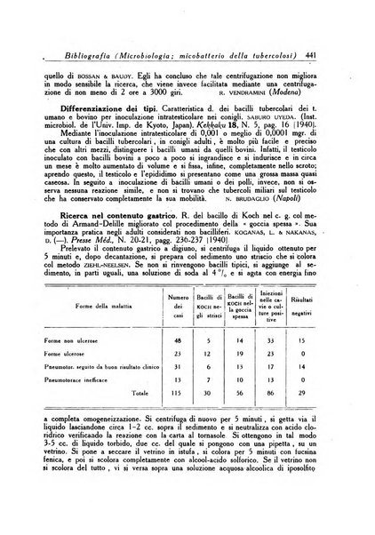 Diagnostica e tecnica di laboratorio rivista mensile