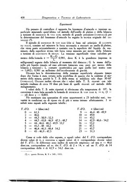 Diagnostica e tecnica di laboratorio rivista mensile