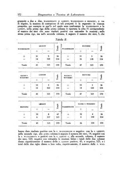 Diagnostica e tecnica di laboratorio rivista mensile