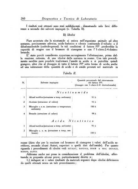 Diagnostica e tecnica di laboratorio rivista mensile