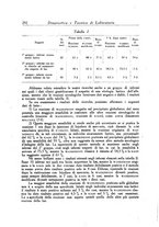 giornale/TO00182753/1941/unico/00000234