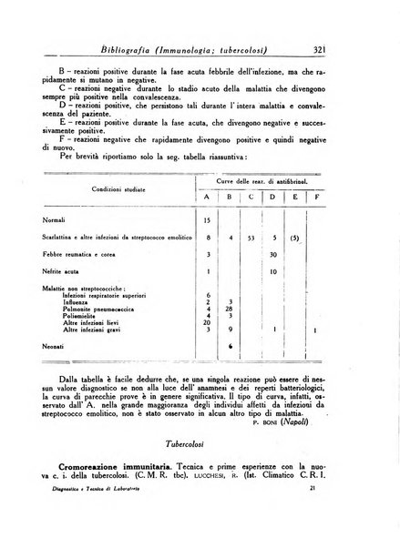 Diagnostica e tecnica di laboratorio rivista mensile