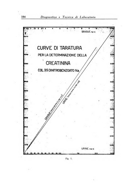 Diagnostica e tecnica di laboratorio rivista mensile