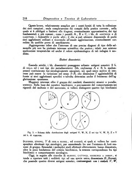 Diagnostica e tecnica di laboratorio rivista mensile