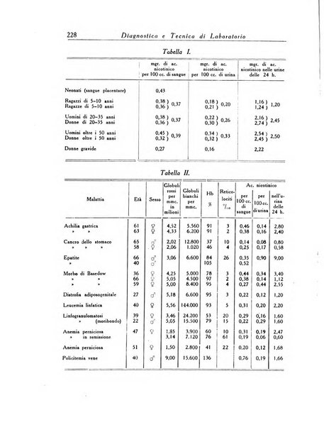 Diagnostica e tecnica di laboratorio rivista mensile