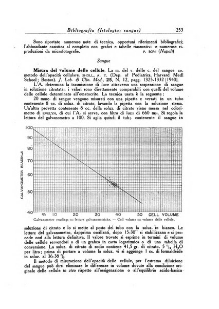 Diagnostica e tecnica di laboratorio rivista mensile