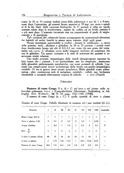 Diagnostica e tecnica di laboratorio rivista mensile